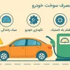 کاهش مصرف سوخت خودرو